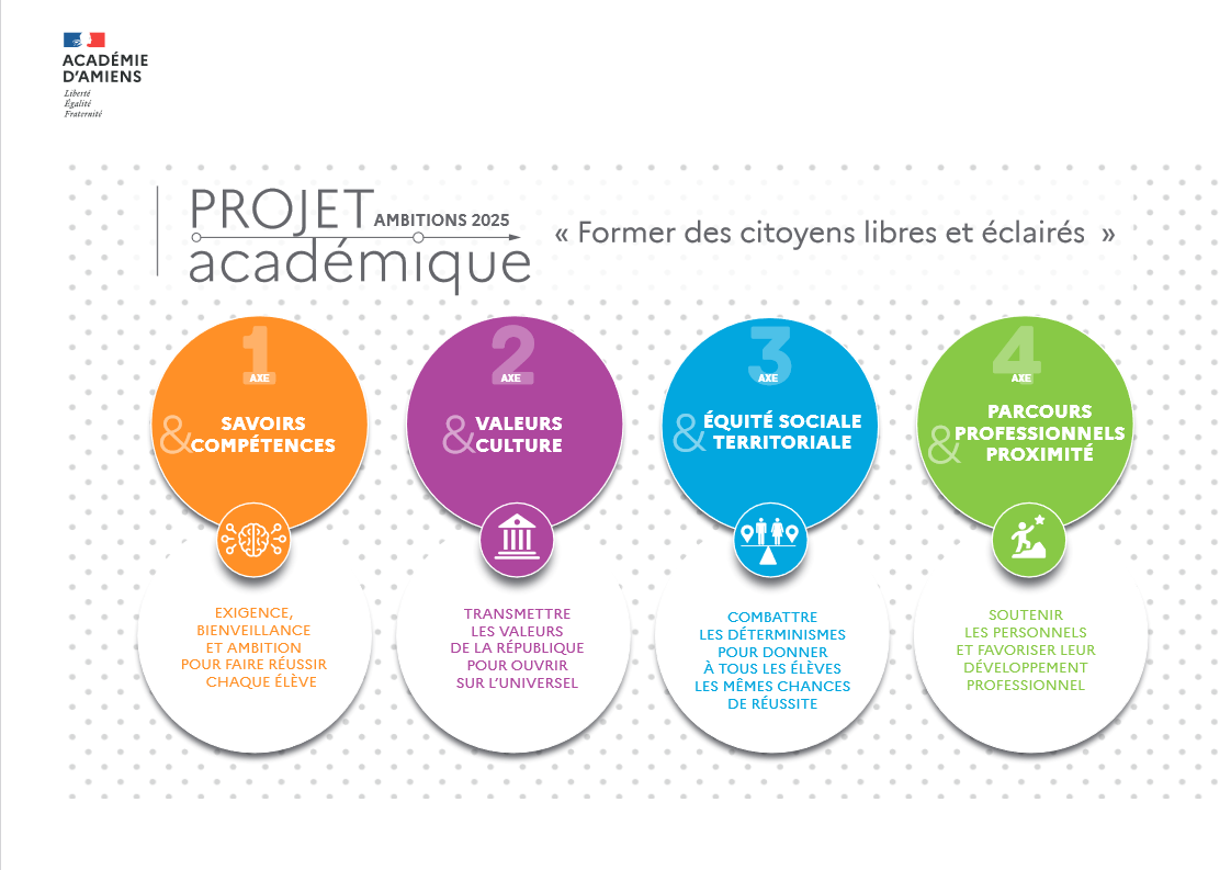 Projet académique "AMBITIONS 2025" Former des citoyens libres et