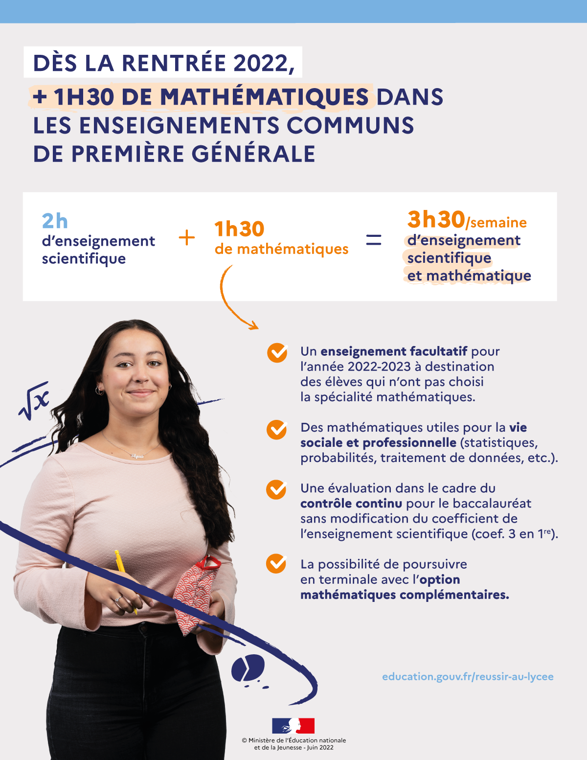 Infographie "Dès la rentrée 2022, +1h30 de mathématiques dans les enseignements communs de première générale"