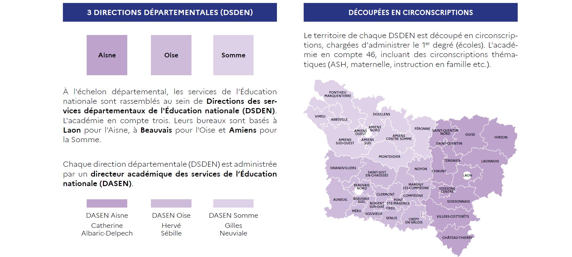 Comprendre notre organisation | Académie d'Amiens