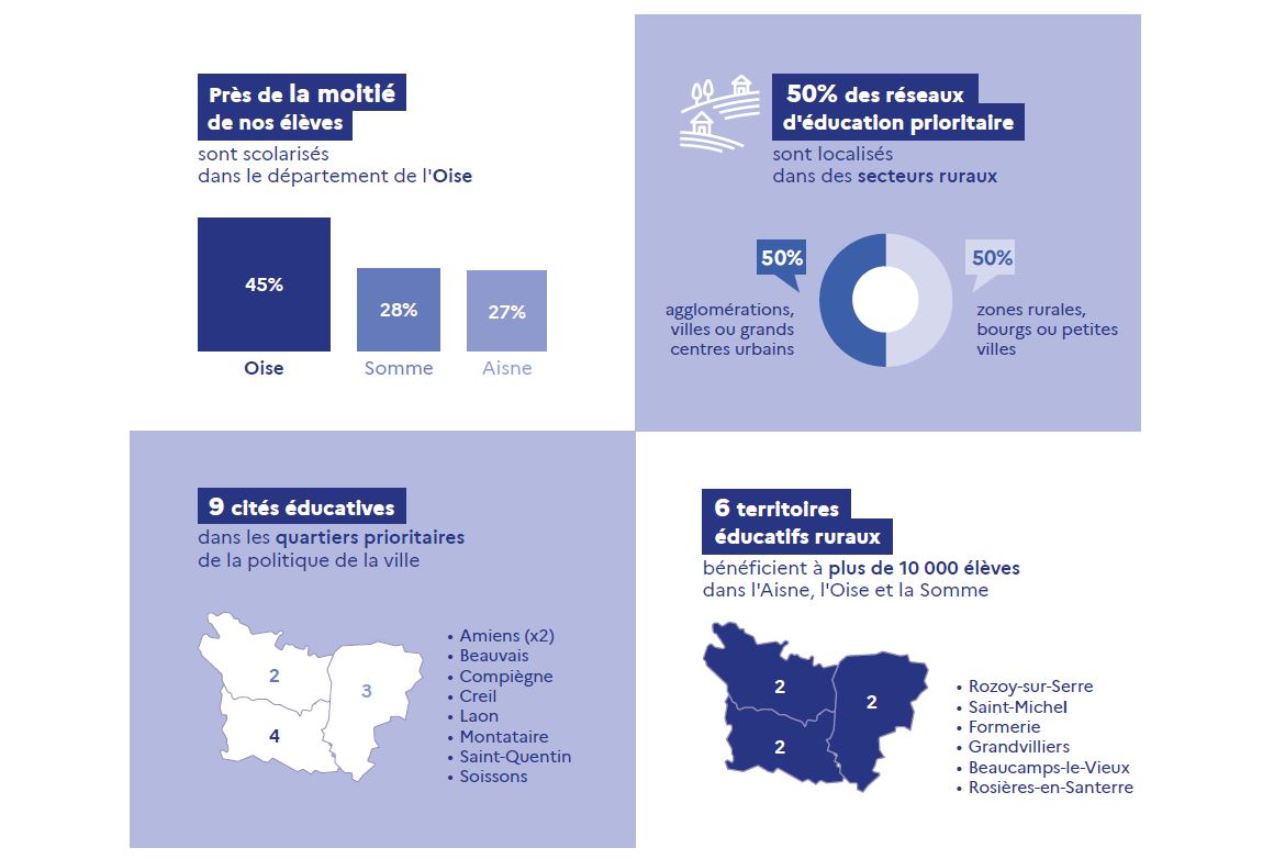 L’académie en chiffres | Académie d'Amiens