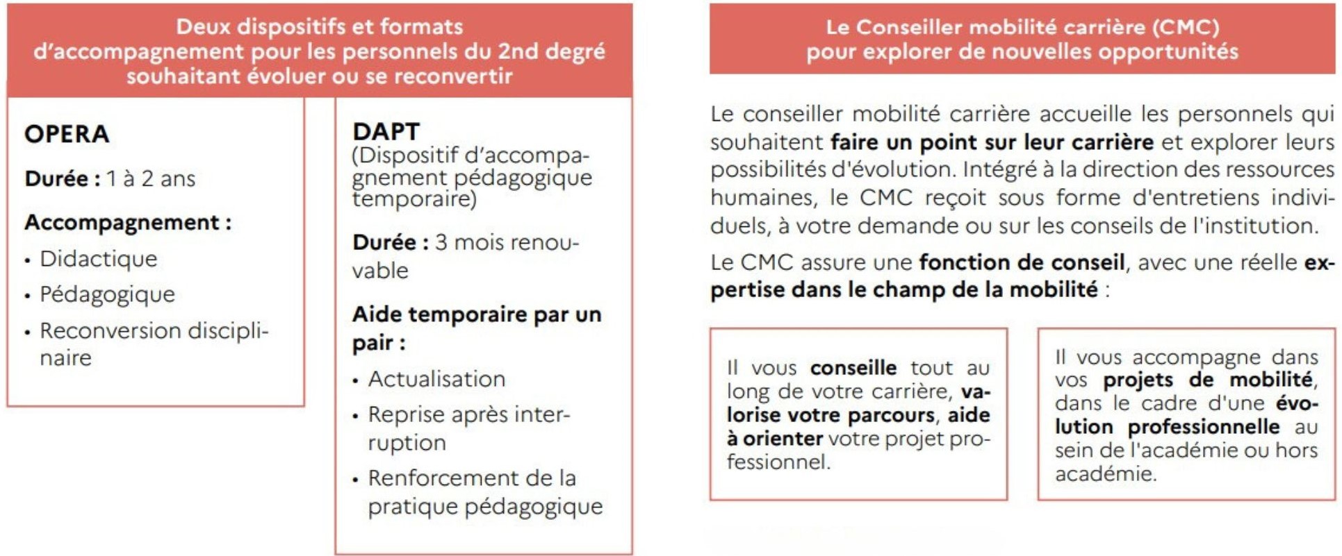 Capture page 36_Ma carrière et évolutions