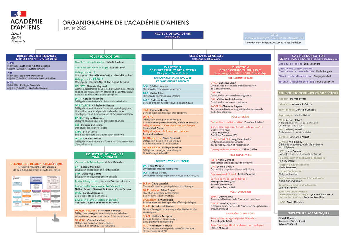 organigramme académie Amiens 14/01/2025