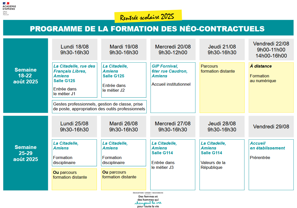 Programme de formation des néo contractuels - rentrée 2025
