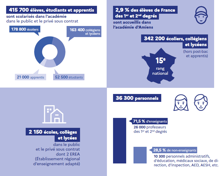 Capture page 20_L'acad en chiffres_généralités