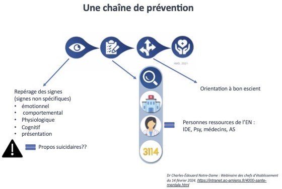chainedeprevention
