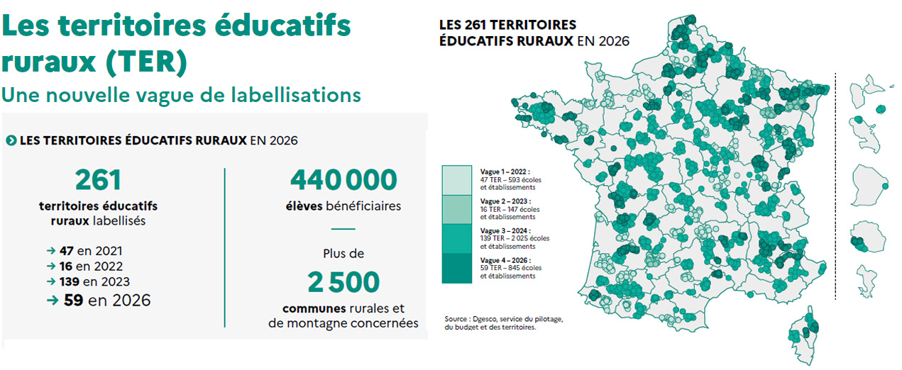 TER infographie DEGSCO
