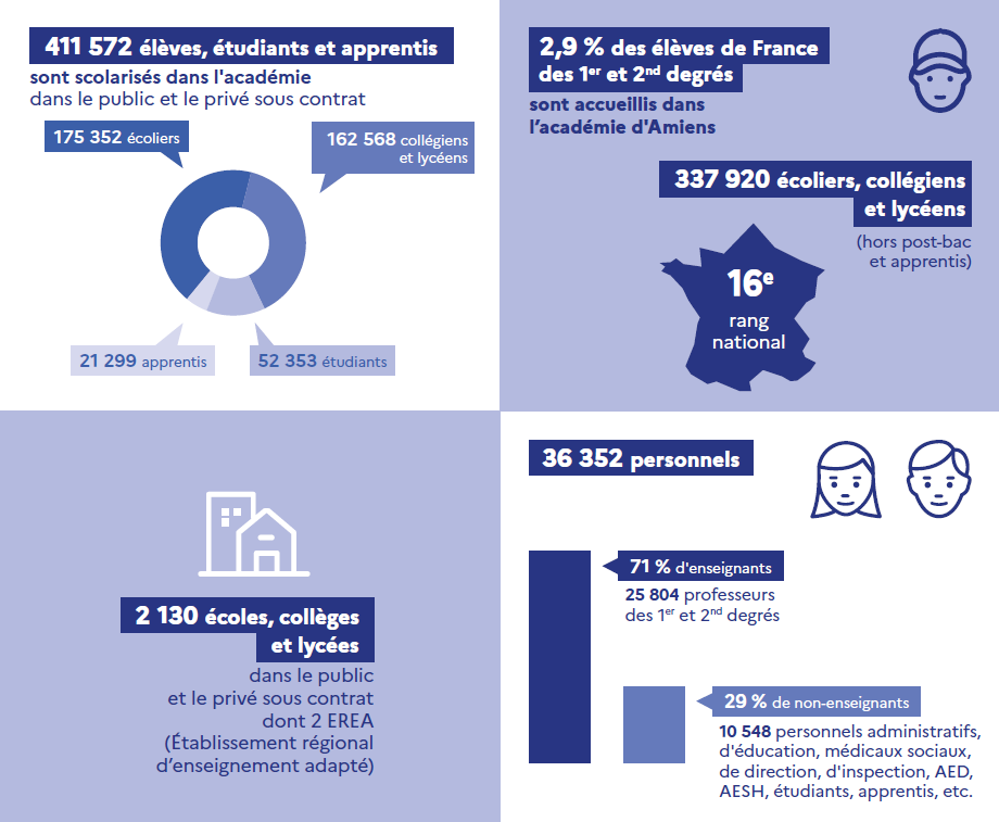 Capture page 20_L'acad en chiffres_généralités