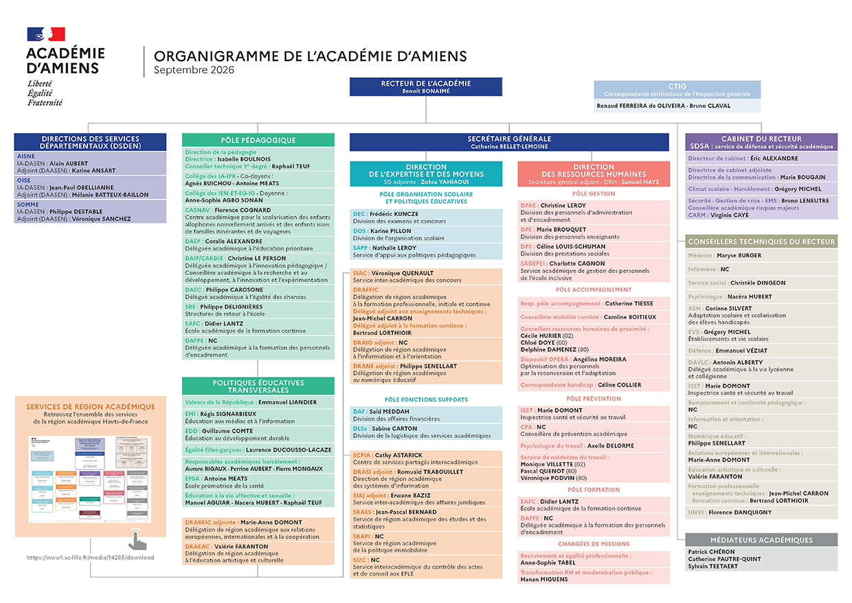 Organigramme académie Amiens 21-09-2026