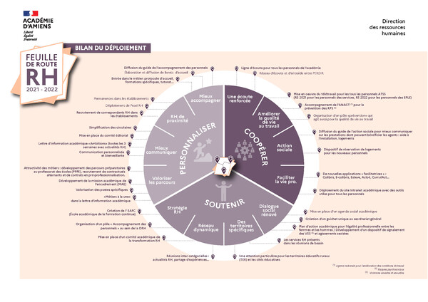 Bilan du déploiement_Feuille de route RH 2020-2021