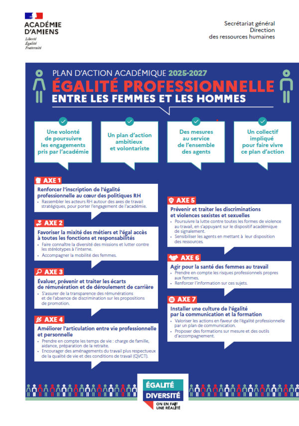 Affiche égalité professionnelle entre les femmes et les hommes