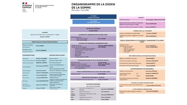 Organigramme dsden 80